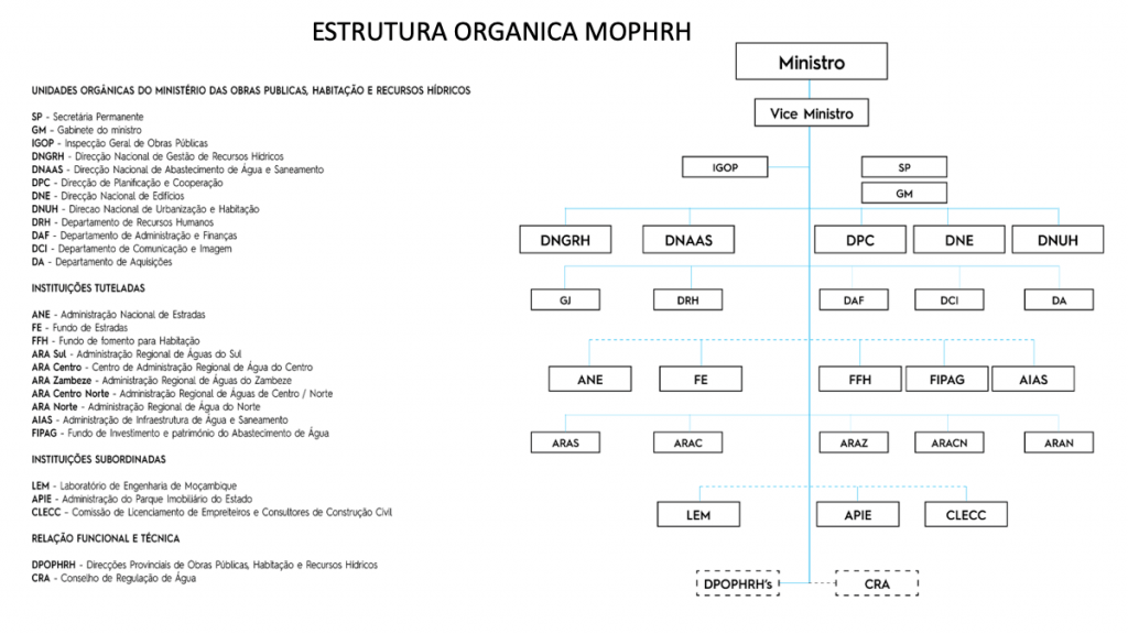 estrutura organica mophrh